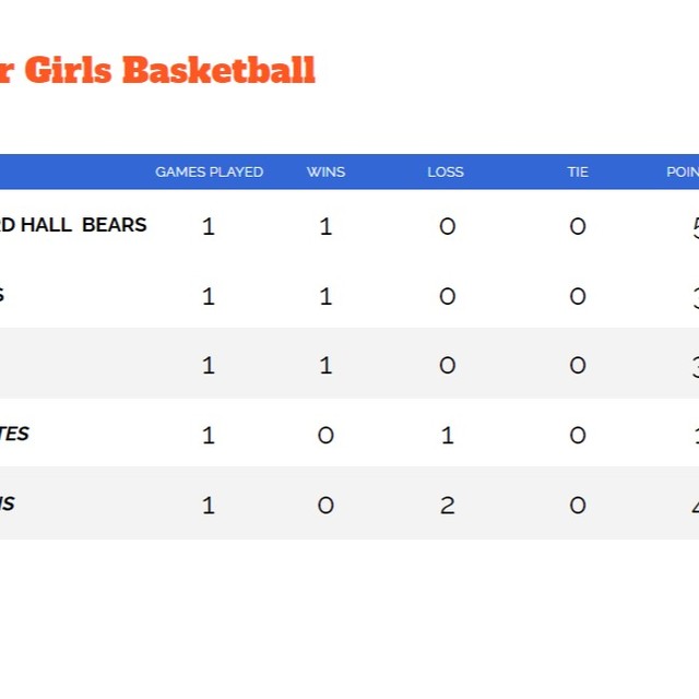 Remember to go to ndaathletics.org for updated standings and scores!